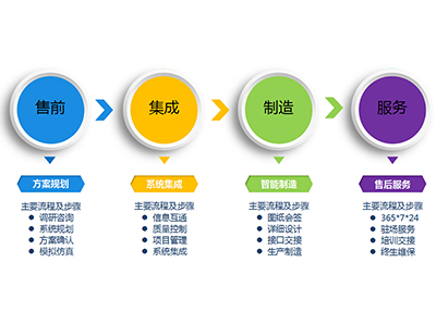 9001诚信金沙(中国)品牌公司