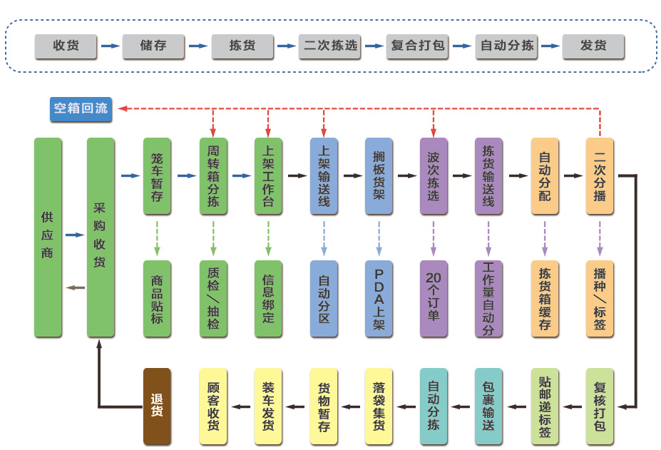 9001诚信金沙(中国)品牌公司