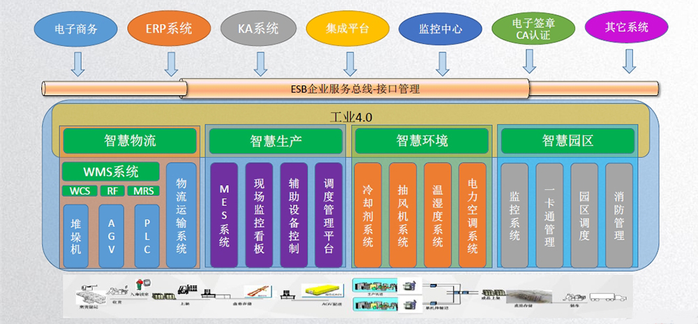9001诚信金沙(中国)品牌公司