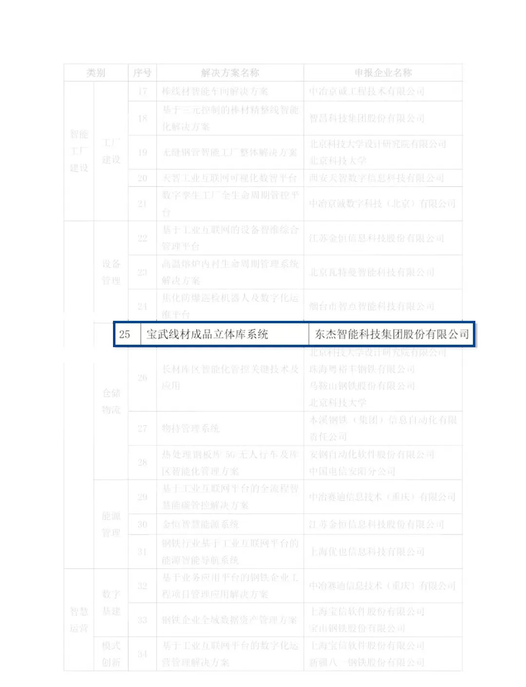 9001诚信金沙(中国)品牌公司